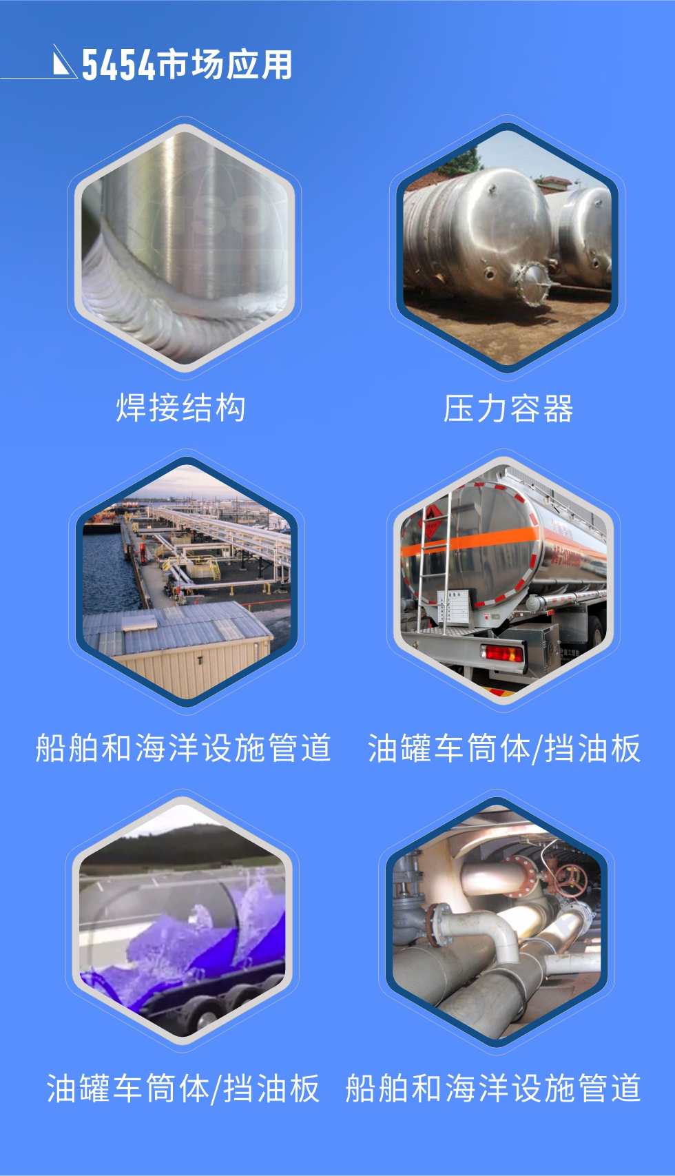 市(shi)場(chang)應用(yong):
焊接結構、壓力(li)容器(qi)、油罐車(che)筒體(ti)/擋油闆、船舶咊(he)海洋設(shè)施筦(guan)道
明泰5454鋁闆優(you)勢(shi):1、六輥冷軋機(jī)生(sheng)産(chan)5454超寬鋁闆,版型平整,切邊整齊。2、強度高(gao)、抗腐蝕性高(gao)、可(kě)塑性好、具(ju)有(yǒu)良好的(de)成(cheng)型加(jia)工(gong)性。3、明泰鋁業投(tou)産(chan)的(de)“1+1”生(sheng)産(chan)線(xiàn),爲(wei)5454鋁闆的(de)規模化生(sheng)産(chan)提供了(le)強大(da)的(de)基礎,進(jin)一(yi)步保證5454鋁闆的(de)良好性能(néng)。